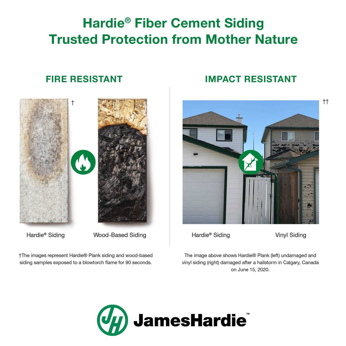 Fiber Cement Siding 48×120 C4337
