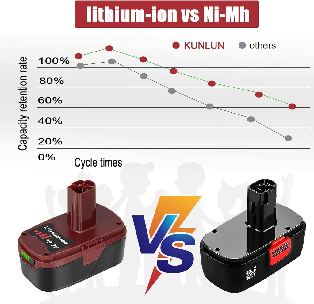2 Pack 6.5Ah 19.2V Lithium ion Battery Replacement V897