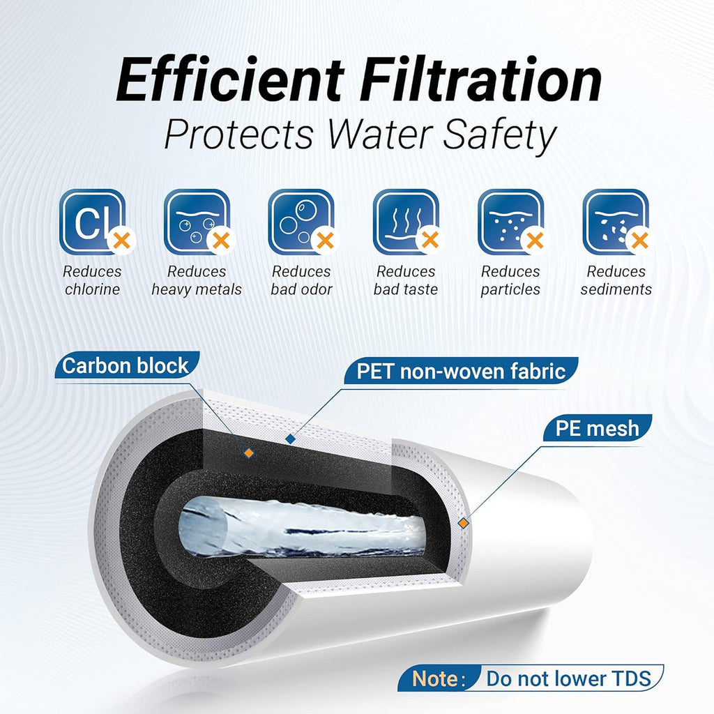Under Sink Water Filter with Brushed Stainless Steel Faucet E5713