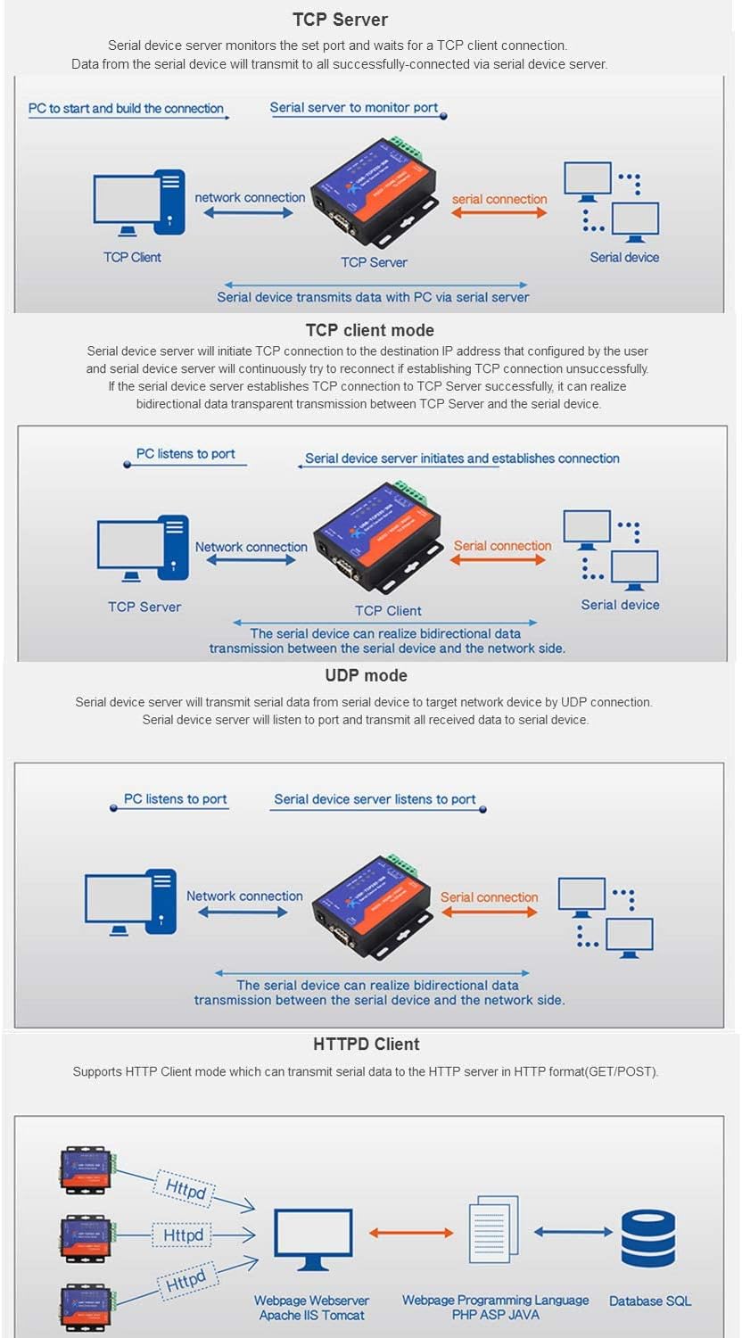 Serial RS232/RS485/RS422 to Ethernet TCP/IP Server with DHCP and Built-in Webpage, Pack of 2 P832378
