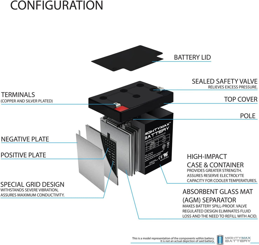 12 Volt 5 AH SLA Battery - Pack of 9 F414