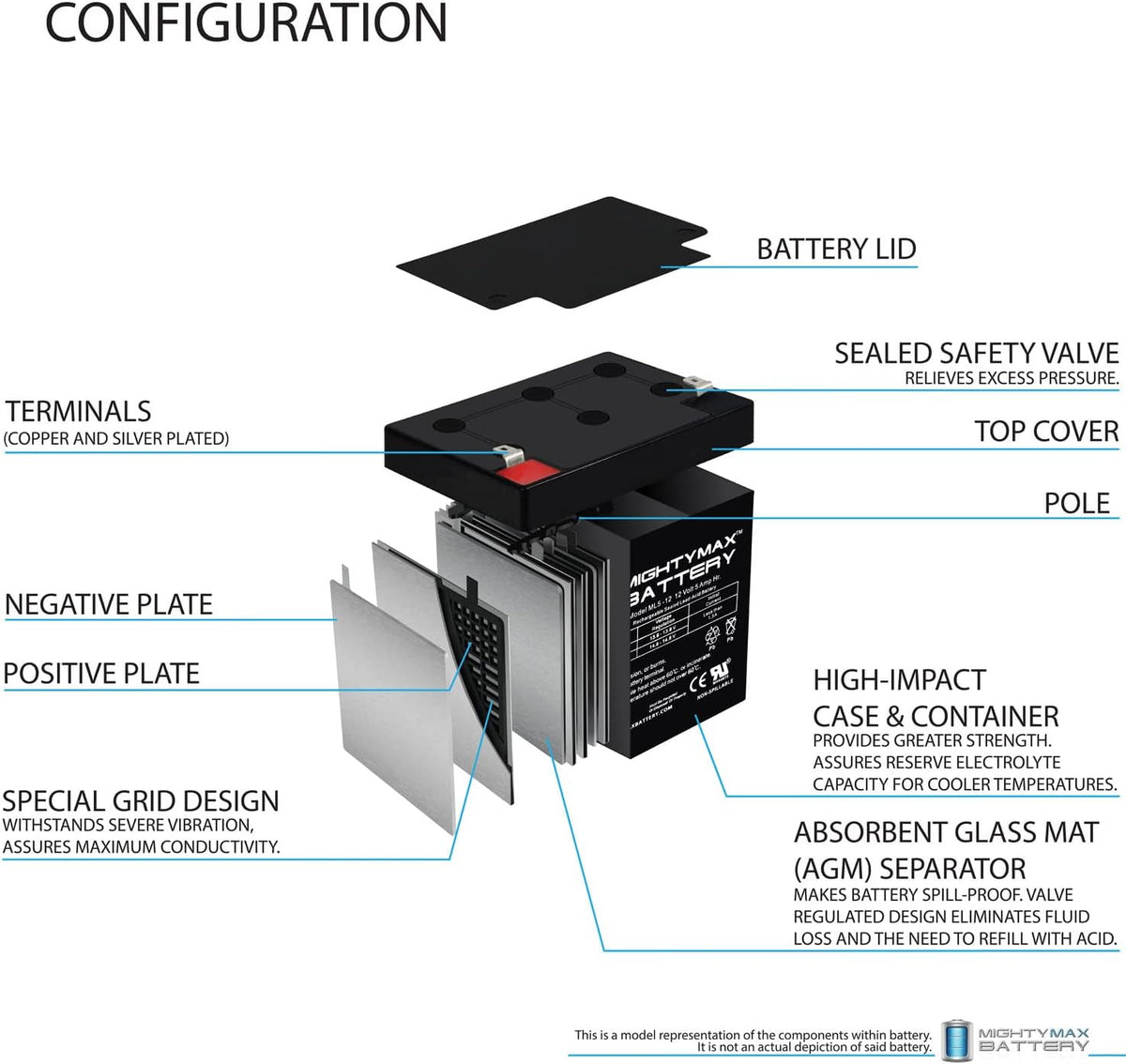 12 Volt 5 AH SLA Battery - Pack of 9 F414
