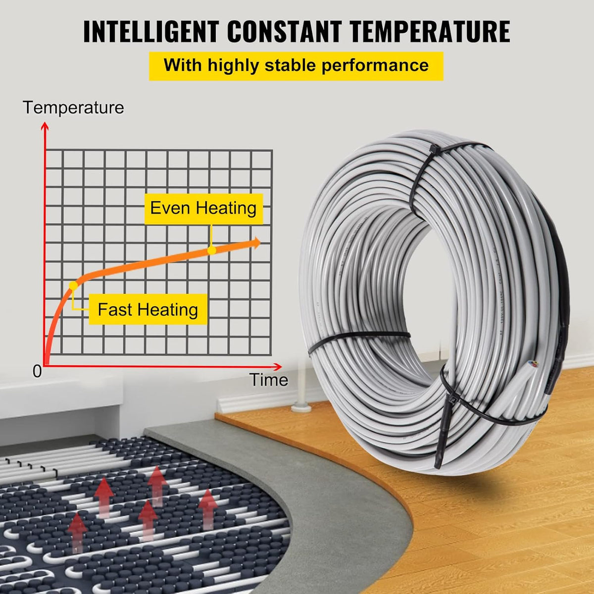 103 Square Feet Waterproof Insulated Floor Heating Cable K644