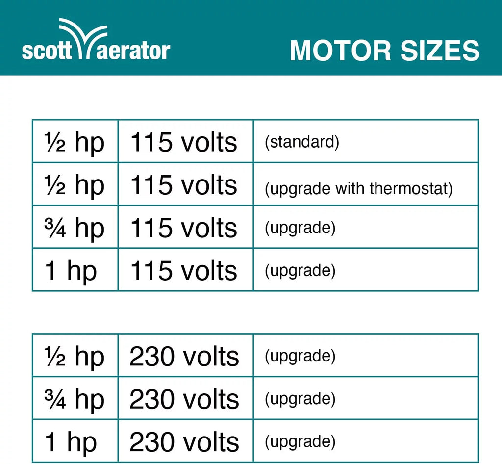 25 ft. 115V De-Icer D835
