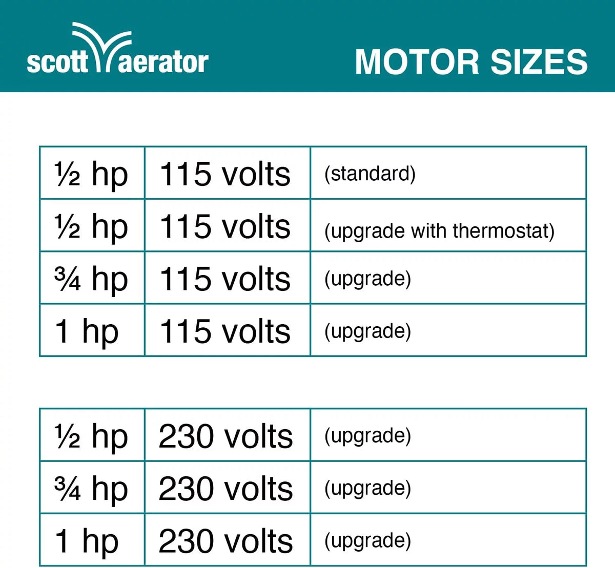 25 ft. 115V De-Icer D835