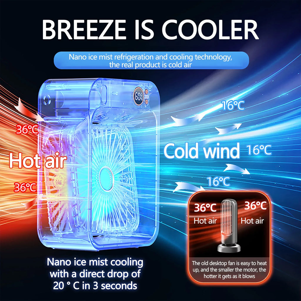 USB Mini Cooler Purification and Humidification Refrigeration Fan N1288