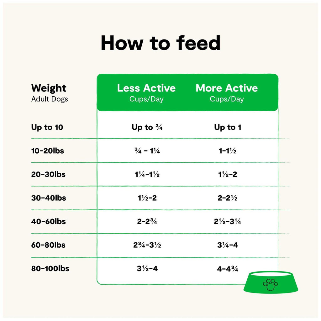 Grain Free Dog Food C8292