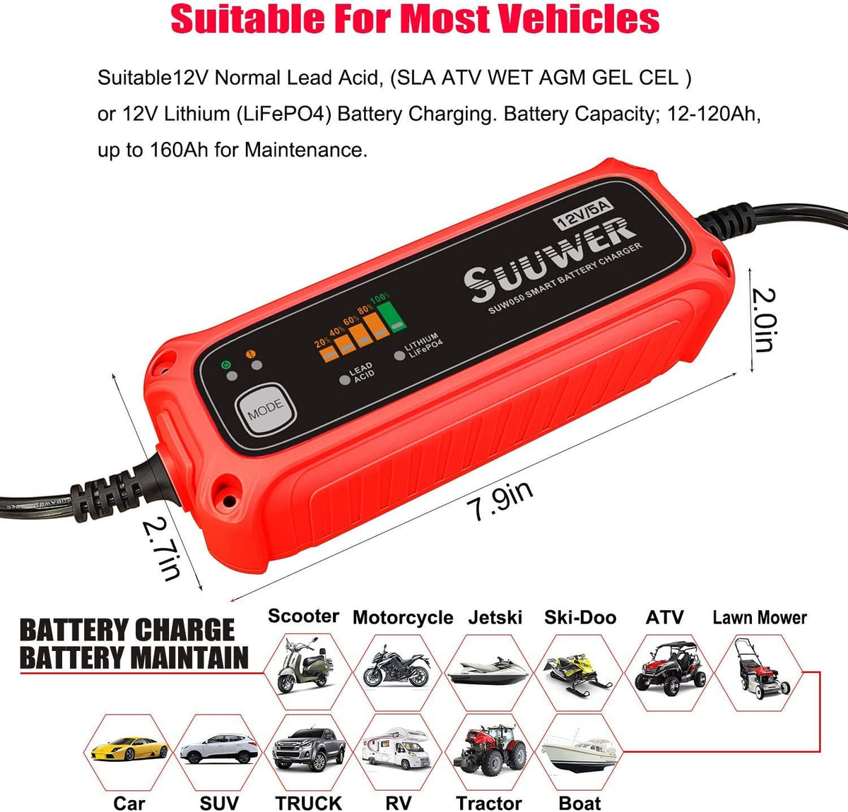12V/5A 7-Stages Smart Charger/Maintainer Desulfator, IP65 Waterproof, Pack of 2 R523