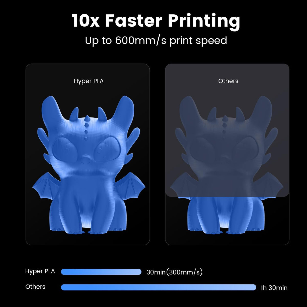3D Printer 600mm/s Printing Speed 300°C High-Temperature Nozzle Direct Extruder Auto Leveling L43579