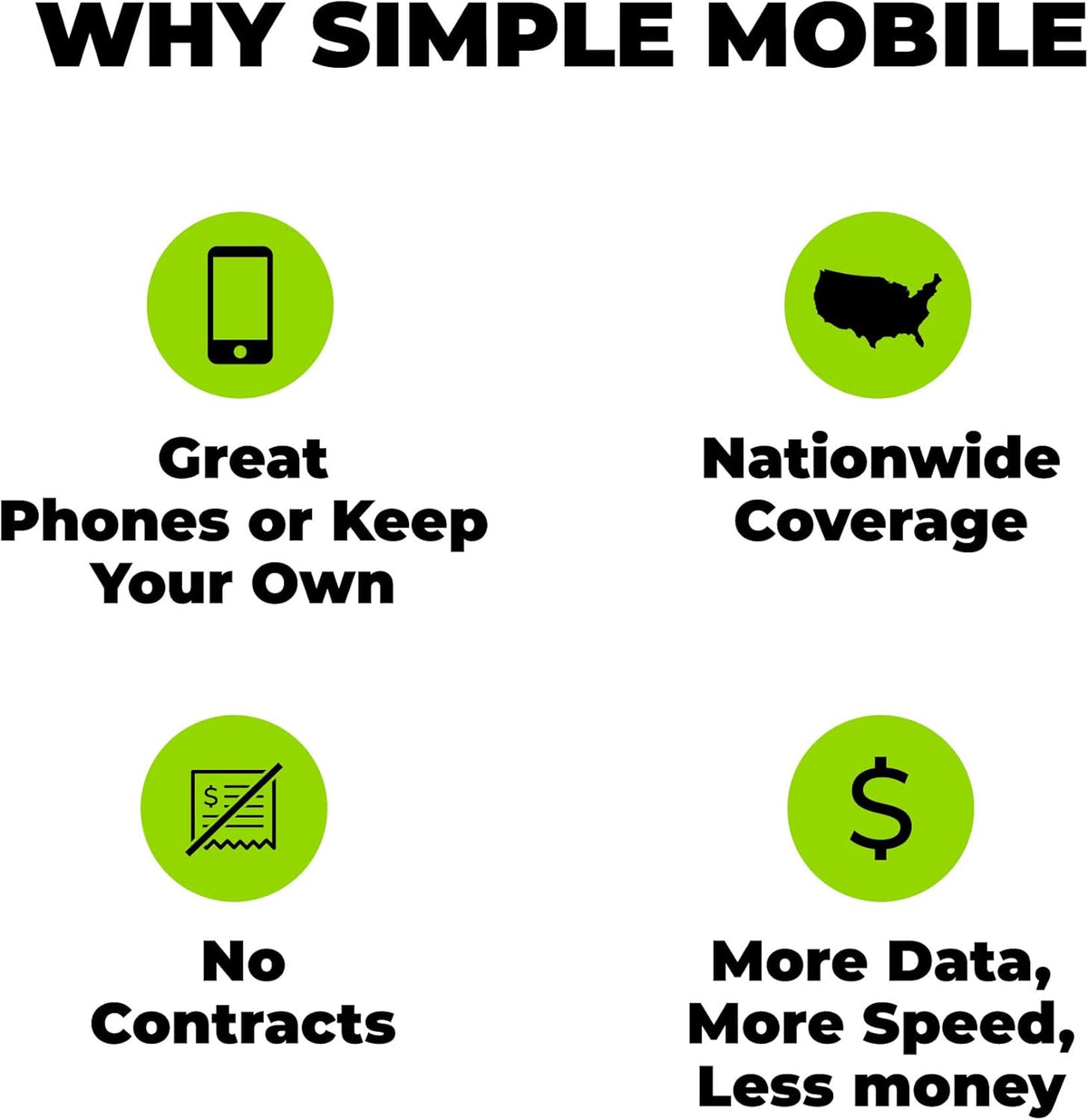 $30 5 GB Data, Unlimited Talk & Text Plan S2155