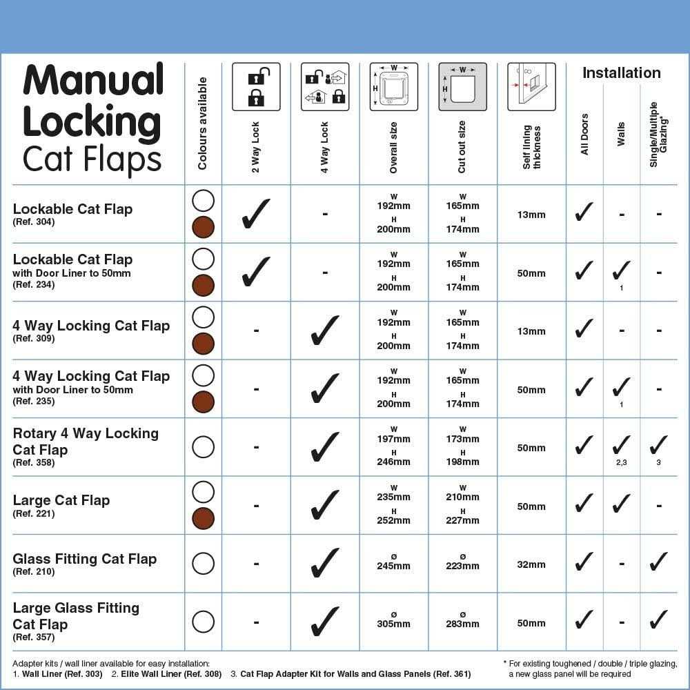 4 Way Locking Cat Flap with Door Liner G703664