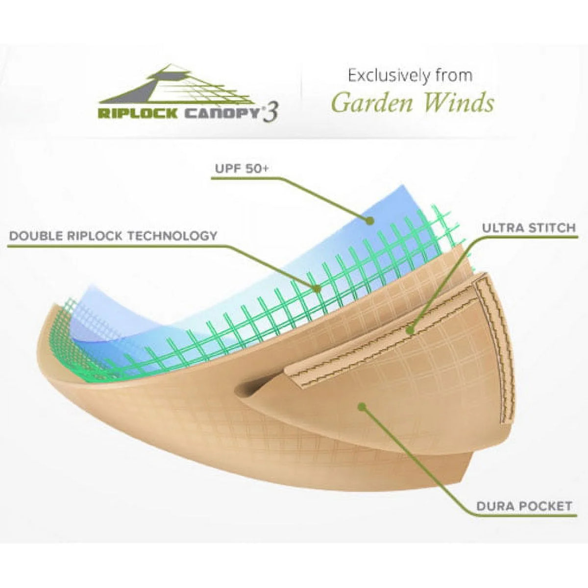 Replacement Canopy for BBQ Grill Gazebo J830