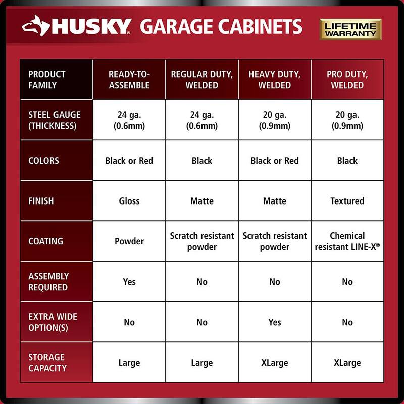 7-Piece Heavy Duty Welded Steel Garage Storage System in Black I70734
