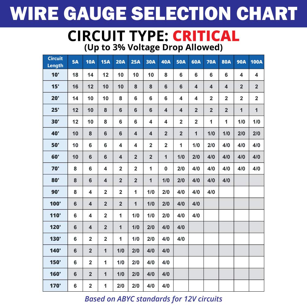 Tinned Copper Marine Wire T363877