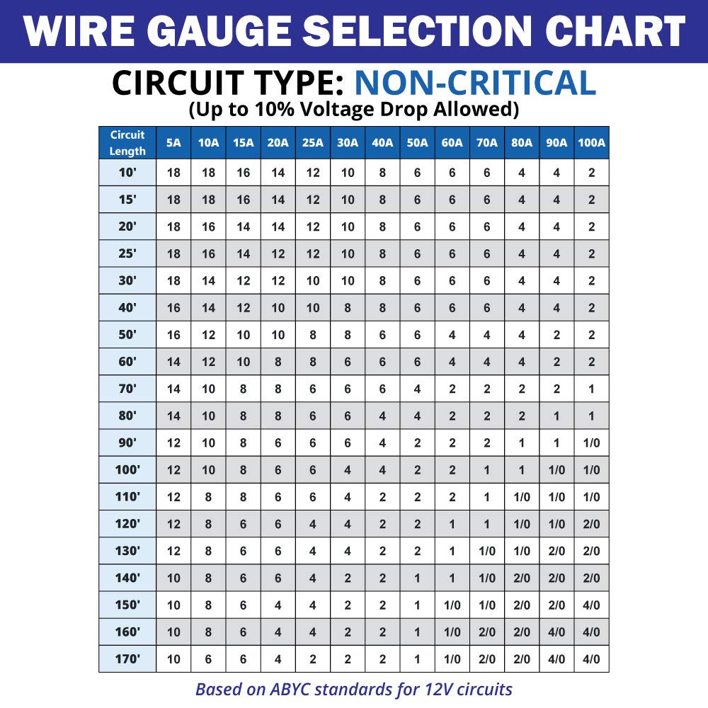 Tinned Copper Marine Wire T363877