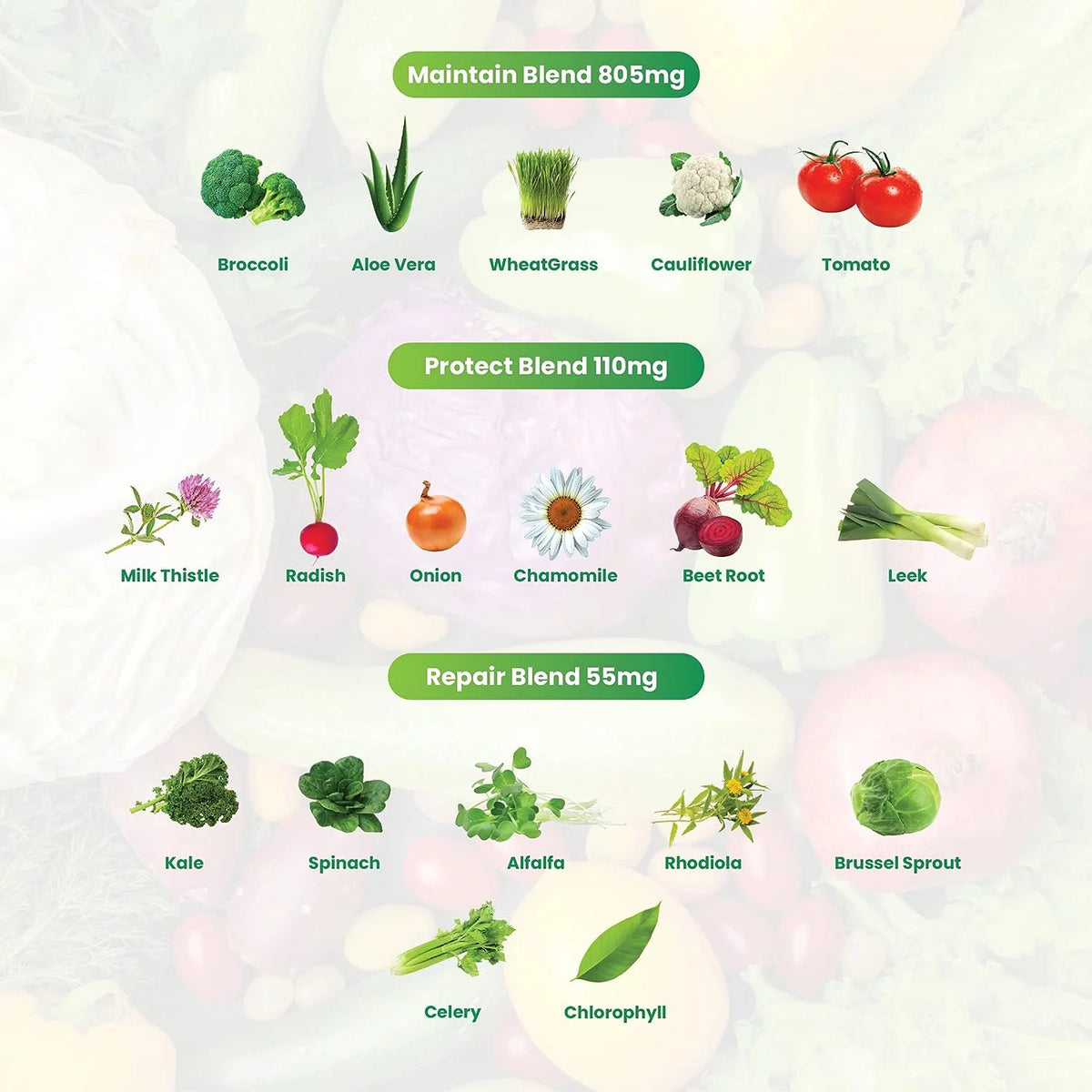 Fruit and Vegetable Liquid Drops E7325