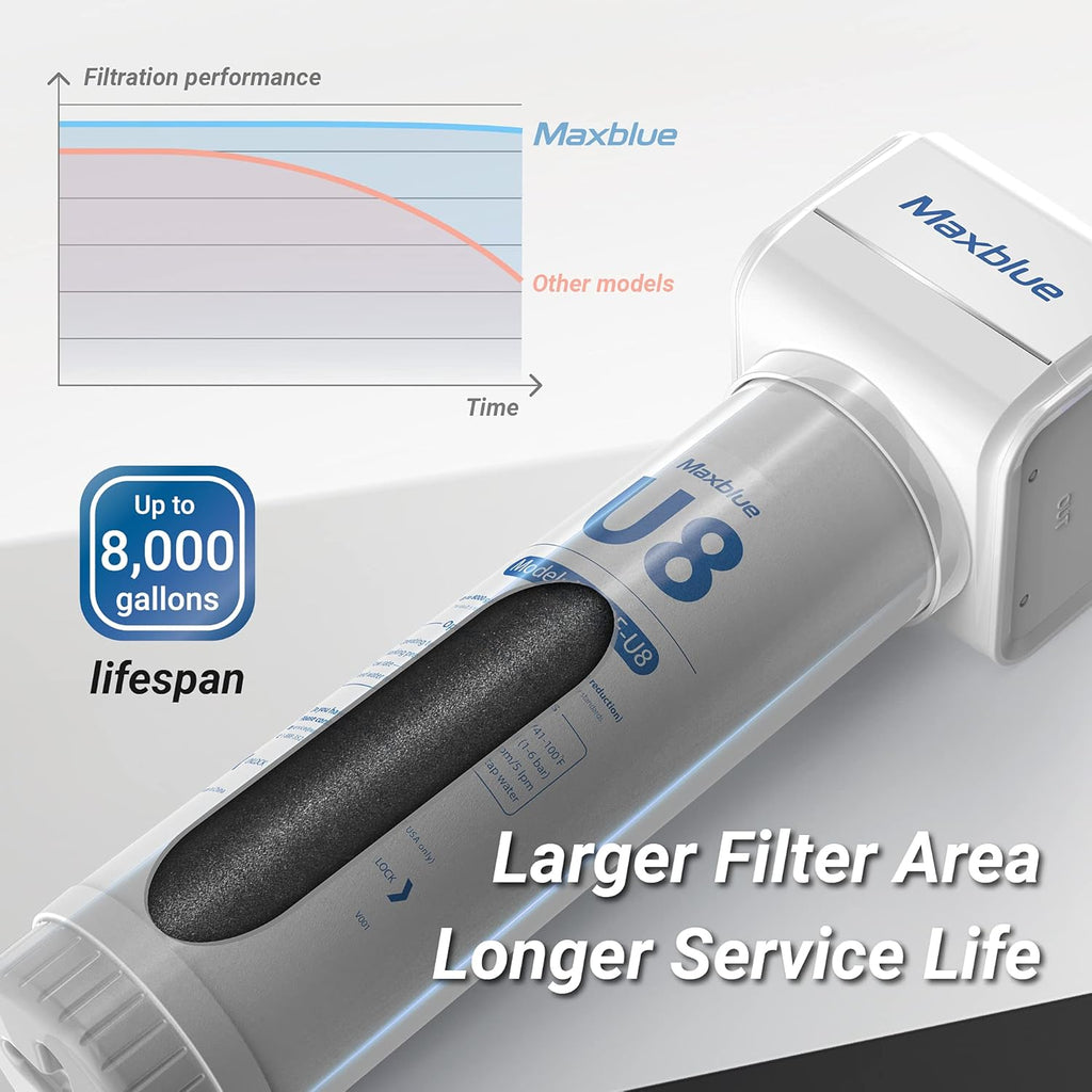 Under Sink Water Filter with Brushed Stainless Steel Faucet E5713
